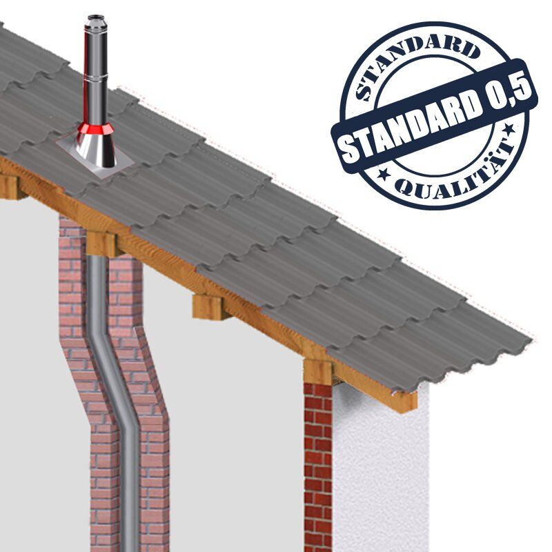 Standard für GBEW05