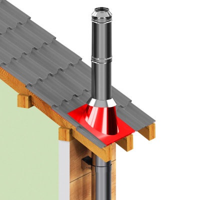 Dachdurchführungen für Schornsteinbausatz DW 130
